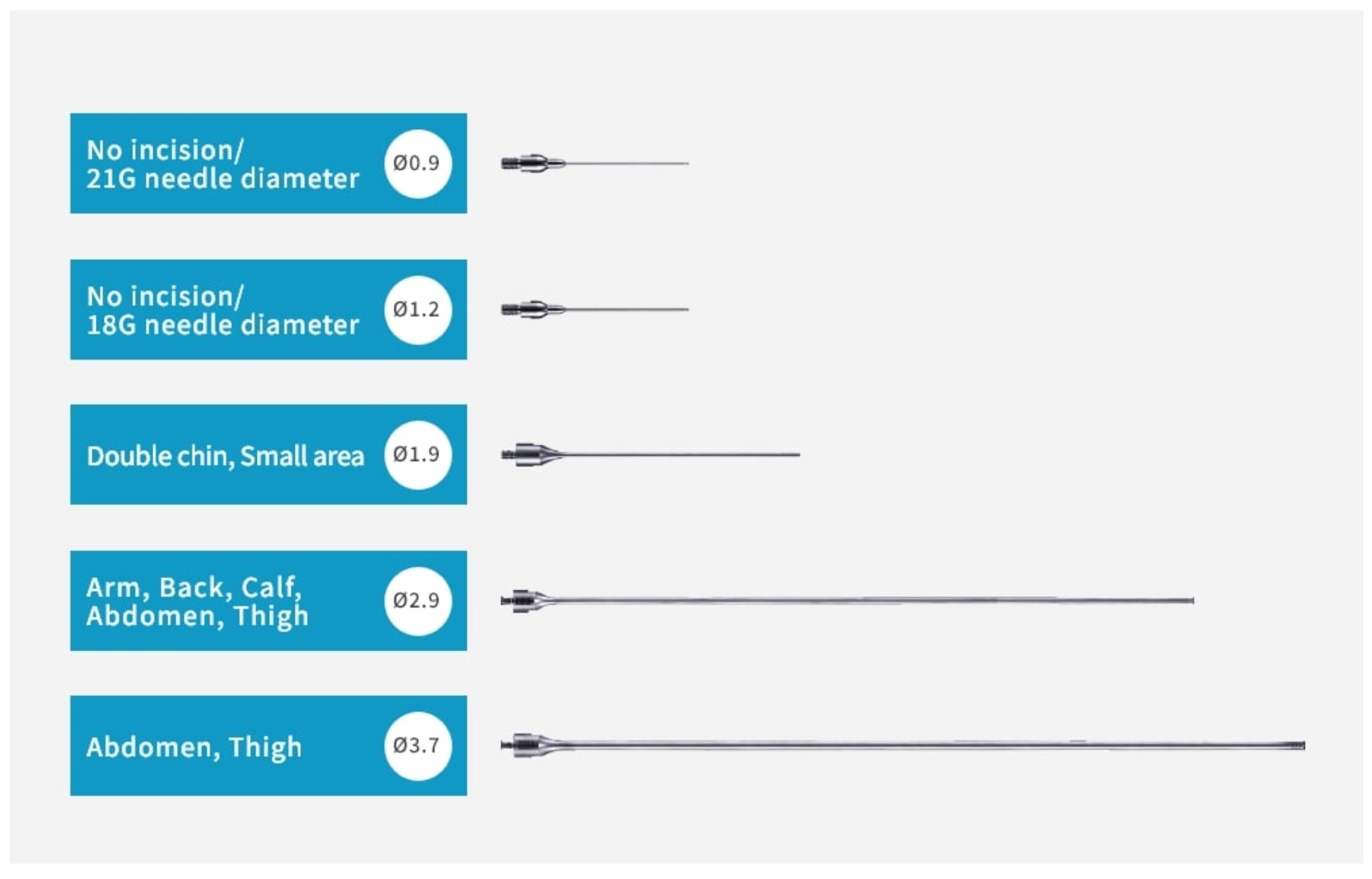 プローブ径ラインナップ