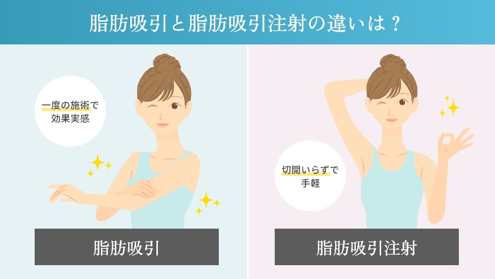 脂肪吸引注射と脂肪吸引の違い