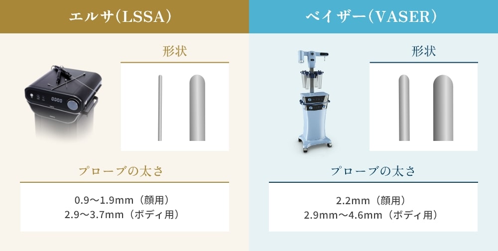 プローブ構造の違い