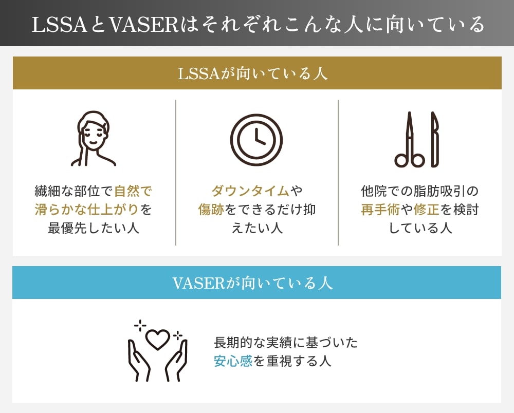 どちらを選ぶべき